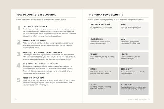 The Human Being Journal